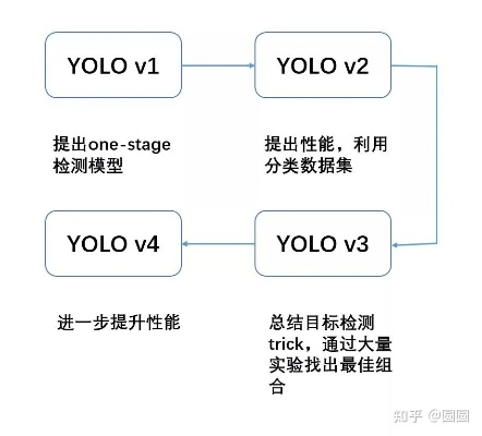 yolo官方下载,实践分析解析说明|探索版_v3.652
