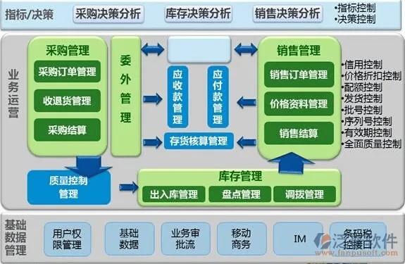 erp软件官方下载,最新方案解析_4K版_v1.734