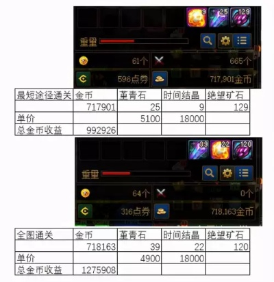 地下城86版本搬砖,实地分析数据设计|豪华款_v4.155