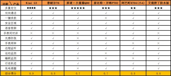 搜狐冒险款应用精细评估说明及功能差异对比表