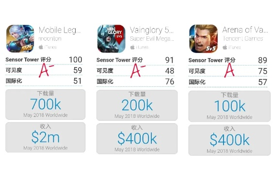 moba类游戏手游与微博下载官方免费下载,深层数据分析执行|Chromebook_v6.480