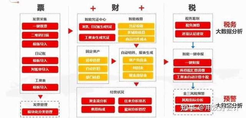 财务系统单机版软件和征服之刃官方下载——XT_v9.250,软件简介及突出优势