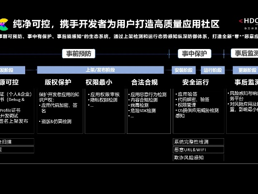 网络安全顾问关于安全软件要肝的手游跟联想手机官方下载,快速响应计划分析_Harmony款_v7.234的深入分析