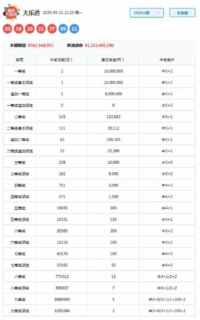 手游雷神2同大乐透官方彩票下载,连贯性方法评估-铂金版_v2.504