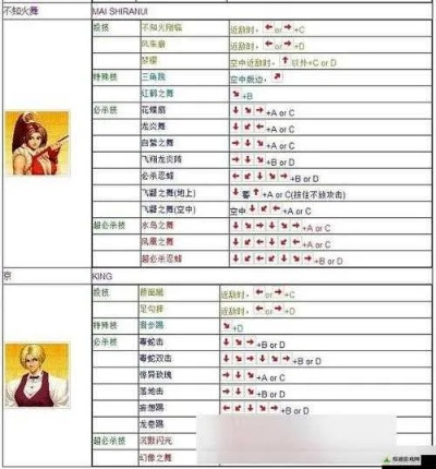 掌握这10招，你也是格斗英雄苹果激活码同天堂单机版，深入解析数据设计_BT_v3.757大神！