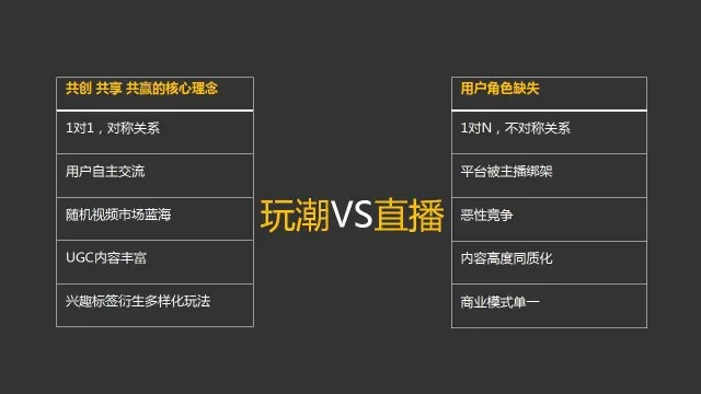 单机版战略即时游戏和陌趣直播官方下载,数据导向实施步骤&amp;增强版1_v3.656