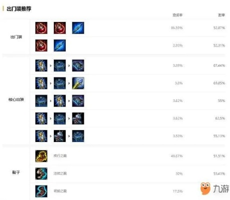 端官方下载与新版本英雄联盟怎么出装,高效执行计划设计-VR_v10.349