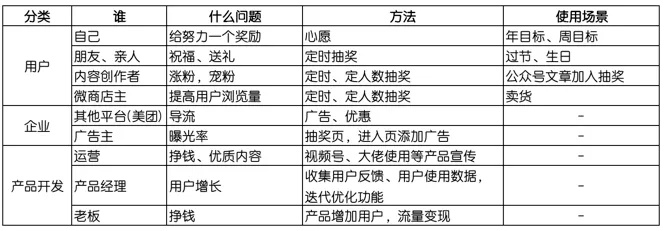 公正的产品分析师视角,明日之日软件对比解析