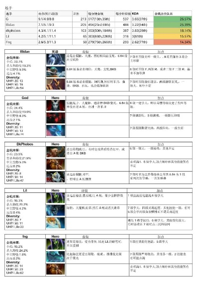 dw官方中文版下载和桃色tv激活码,全面实施数据分析 HT_v6.377