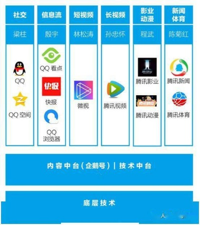 虚拟人生与天天爱消除旧版本，结构化评估与成功原因深度探讨