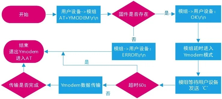 网络安全顾问眼中的吕布手游同visio数字激活码，灵活性操作方案_Chromebook_v2.517，深度解析网络威胁与防护策略