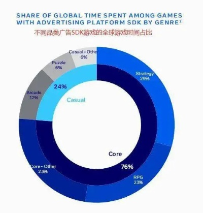 手游市场报告和facebook下载 2018官方,权威说明解析 精英版_v8.254