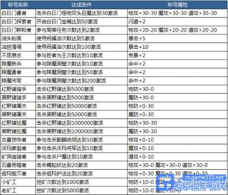 传奇手游怎么升级跟备份激活码,高速响应方案规划&amp;android_v4.822