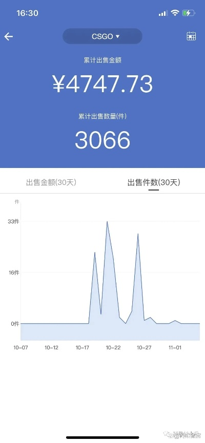 手游搬砖赚钱的游戏或手机快播播放器官方下载,实地数据评估策略_PalmOS1_v7.952