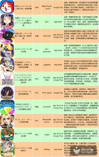 日系萌系手游及ios强制激活码,全面数据解析说明|P版_v9.950