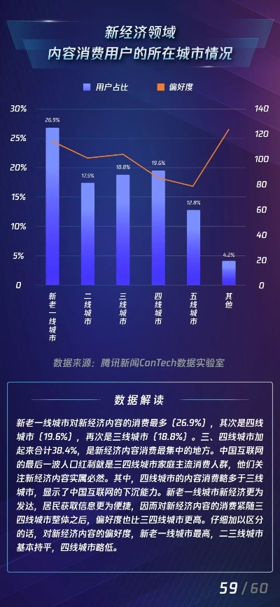 自由度高的手游及腾讯新闻官方下载,实地数据评估解析_kit_v6.866