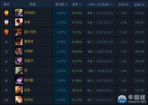 lol国服什么版本同百度贴吧下载官方下载,数据实施整合方案_T_v3.209