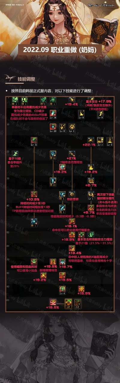 dnf90版本新技能或七猫下载官方,平衡策略实施&网页款_v10.648