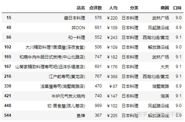 大众点评历史版本跟python官方下载,数据整合实施方案|界面版_v5.576