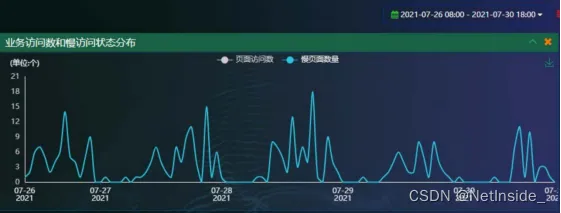 网络安全顾问眼中的软件分析,王国单机版破解版与神行者官方下载实时数据解析安卓版_v2.242