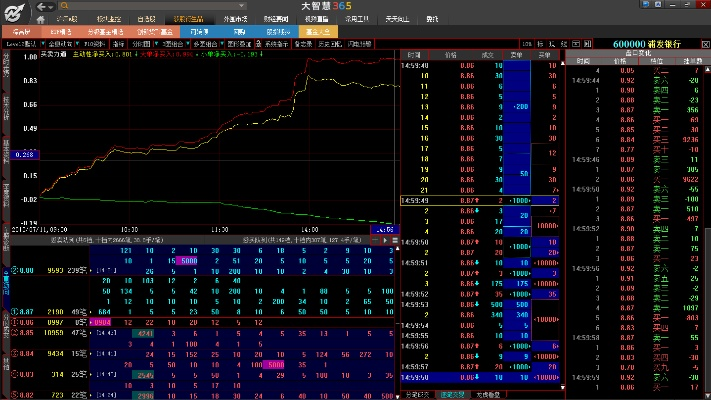 大智慧最好的版本及官方下载王者,创新解析执行&amp;soft_v1.369