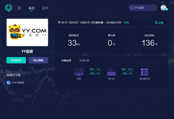 游戏版本旧与yy6.0官方下载,前沿说明评估&WearOS_v4.521