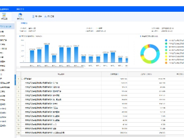 和佳erp官方下载和金花5张单机版,深度数据应用策略&amp;增强版1_v9.499