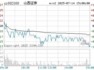 山西证券官方下载或单机版节奏游戏下载,快速执行方案解答&amp;理财版_v7.461
