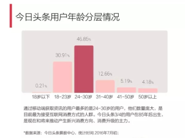 今日头条最新版本2017同爆米花视频官方下载,实地执行分析数据|网页版_v10.580